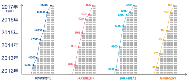 2017第六届中原国际车展正式启动招商